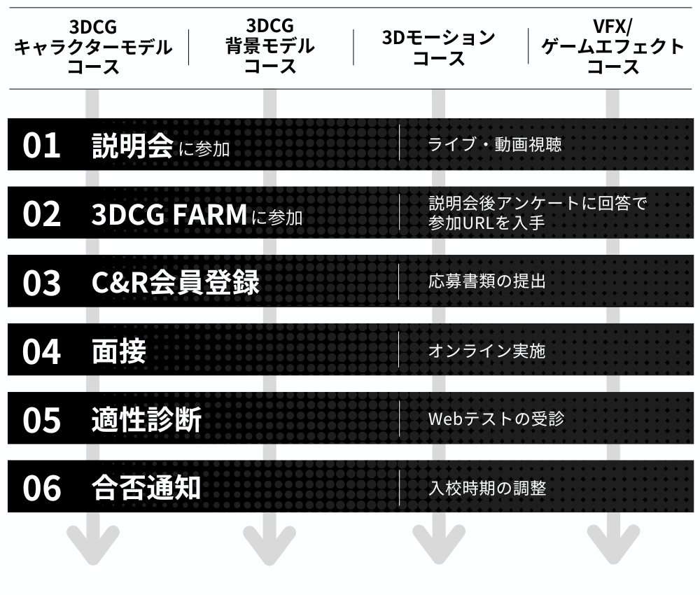 応募フロー