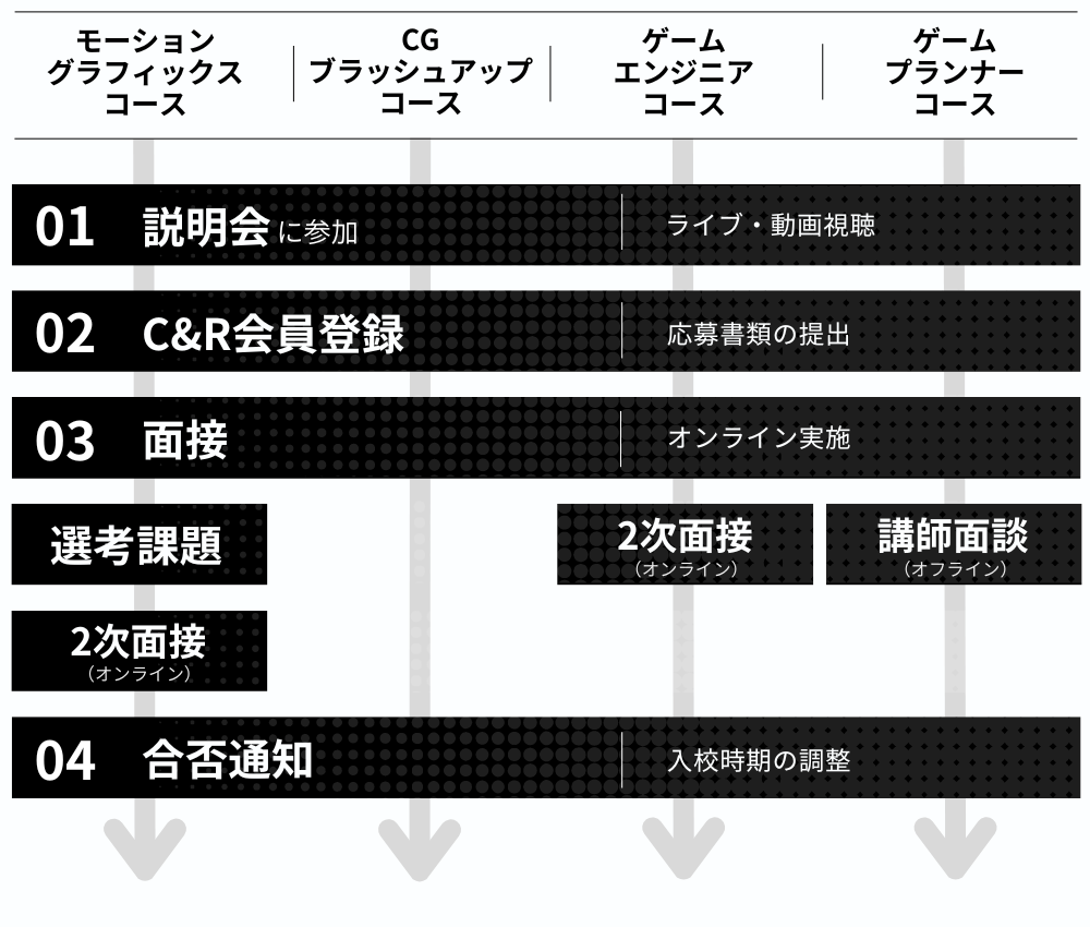 応募フロー