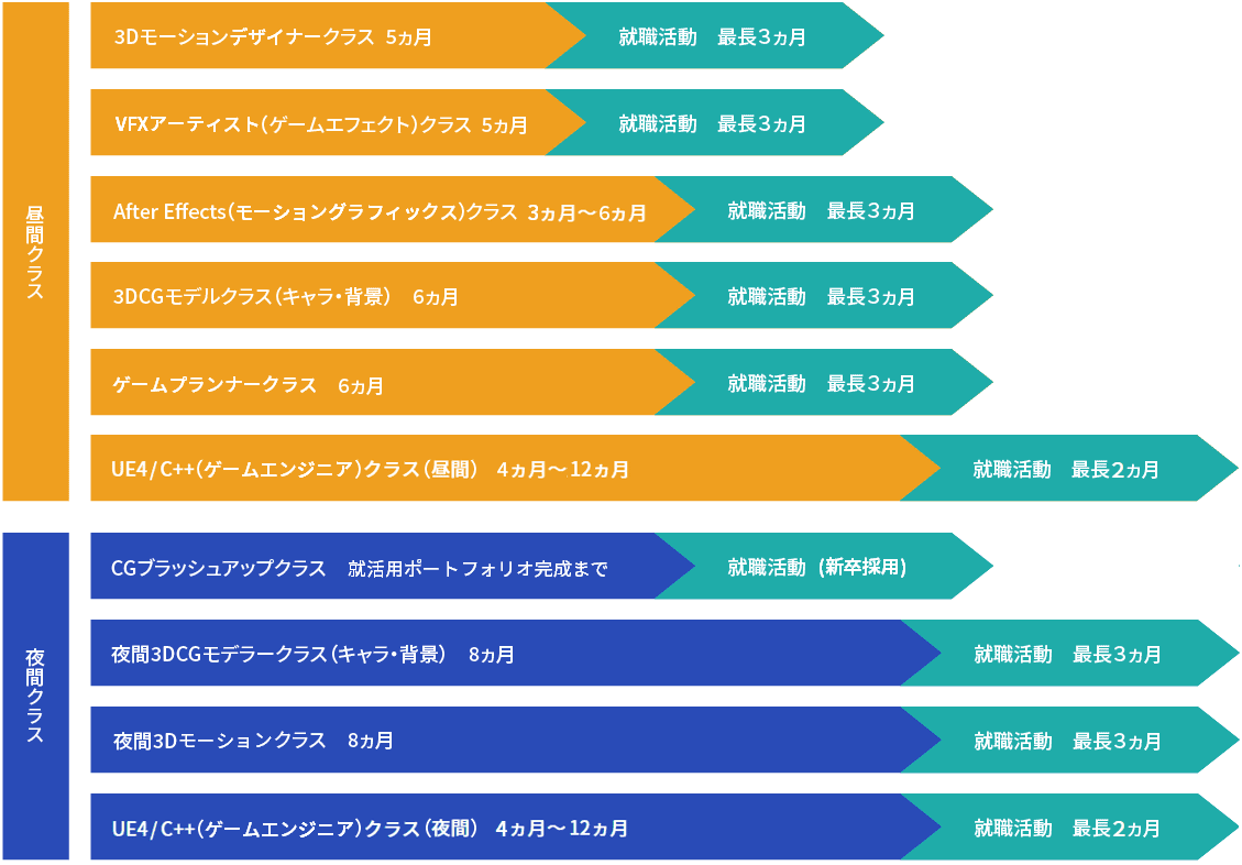 受講期間
